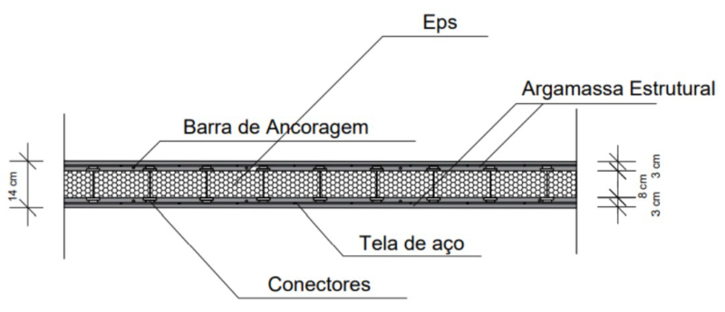 Monolitico_estrutura